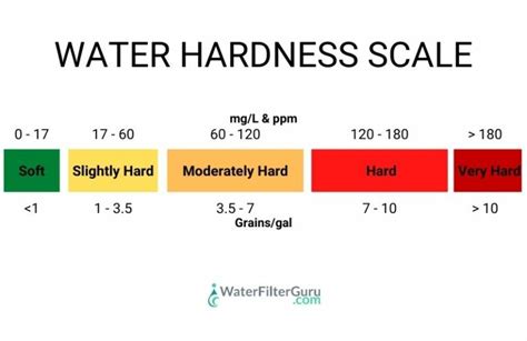 testing the hardness of water hypothesis|hardness of water study pdf.